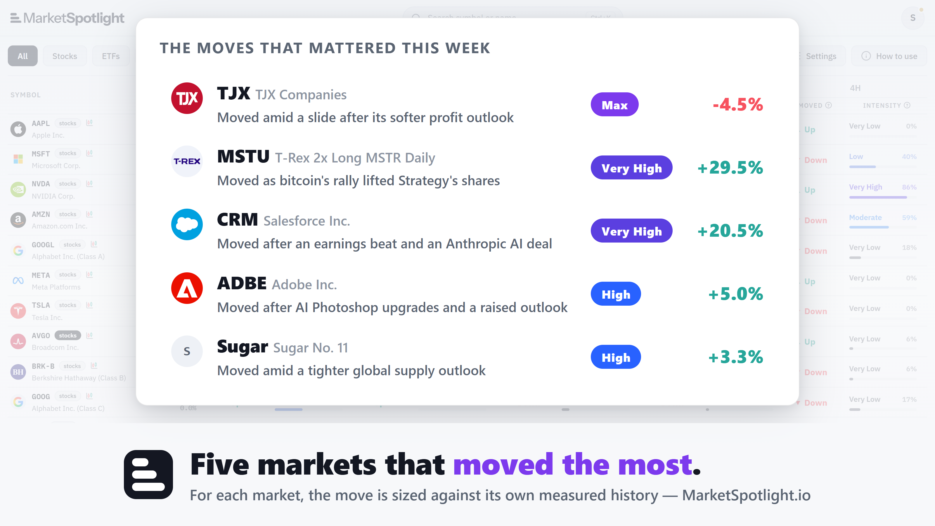 TJX −4.5%, MSTU +29.5% and 3 more · Weekly recap 28 Aug 2026