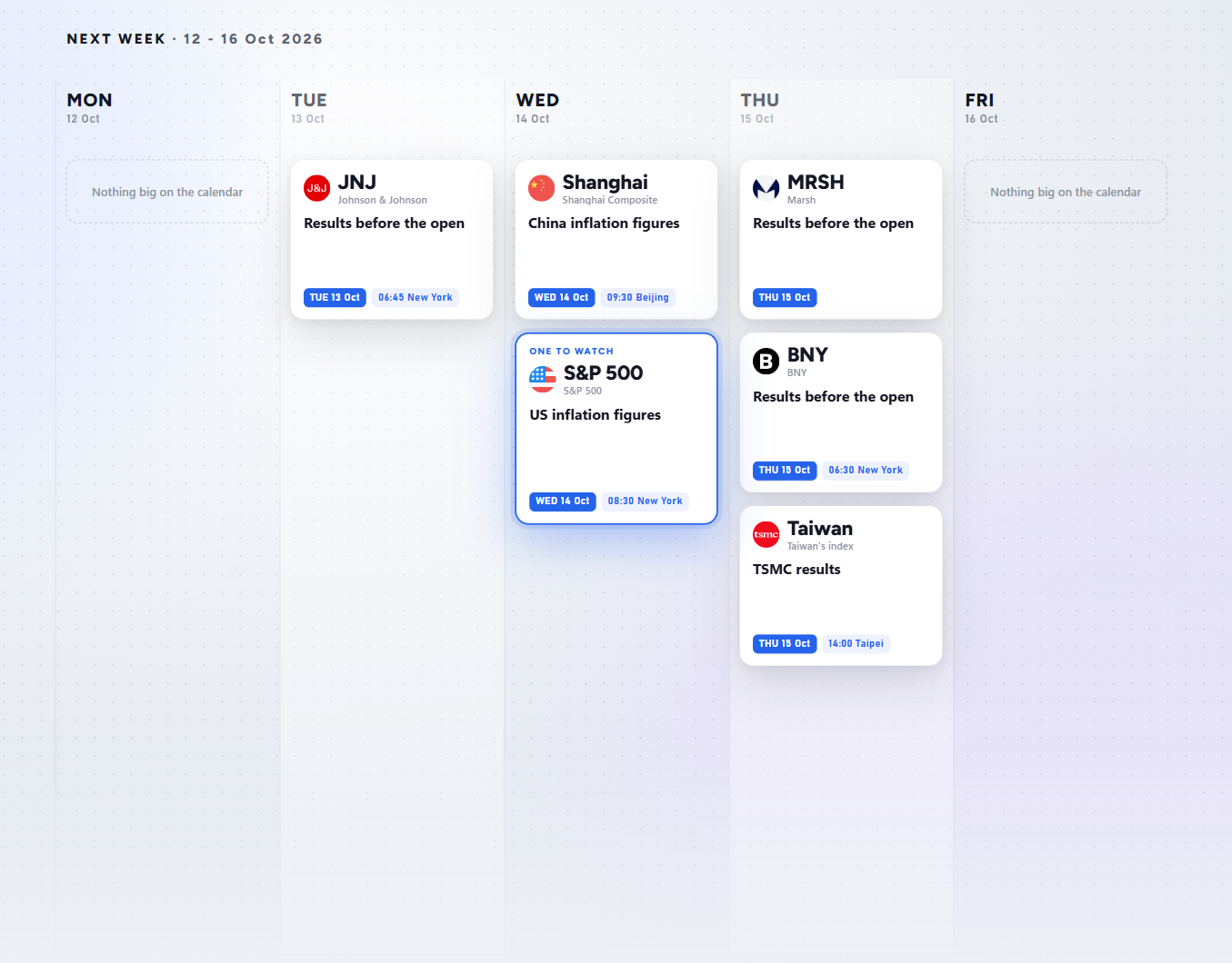 The week ahead — week ending 9 Oct 2026